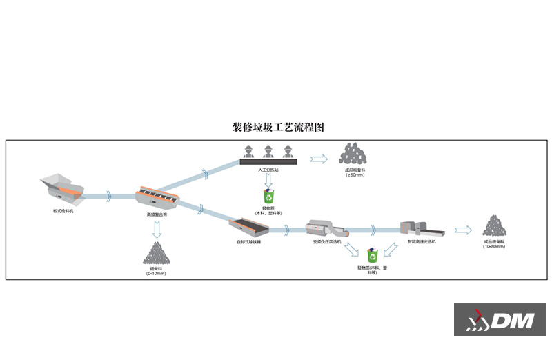 固废-装修垃圾流程图4